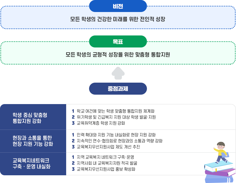 교육복지우선지원사업